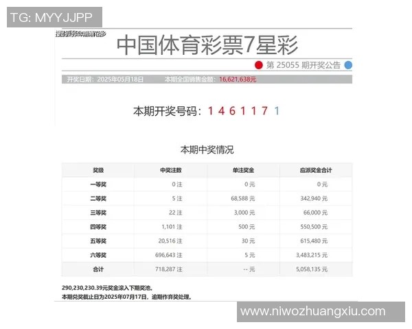 七星彩历史开奖号码分析与预测技巧分享助你赢得大奖 七星彩历史开奖号码分析与预测技巧分享助你赢得大奖