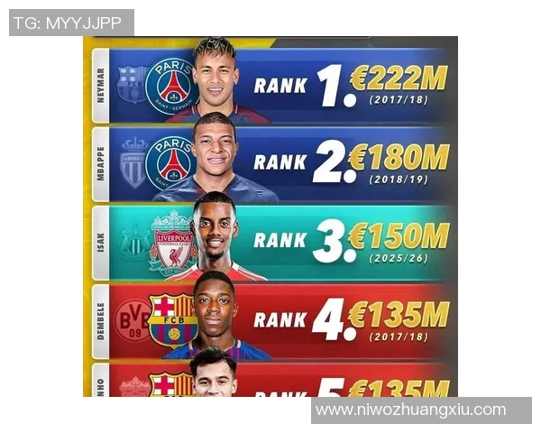 利物浦引进多特蒙德天才中场，锋线再添磁力引擎