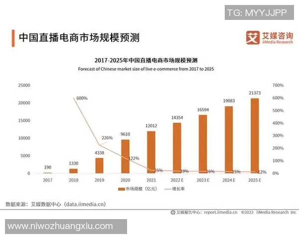 天猫与风暴直播间的全面对比探索购物新体验与直播带货的未来趋势 天猫与风暴直播间的全面对比探索购物新体验与直播带货的未来趋势